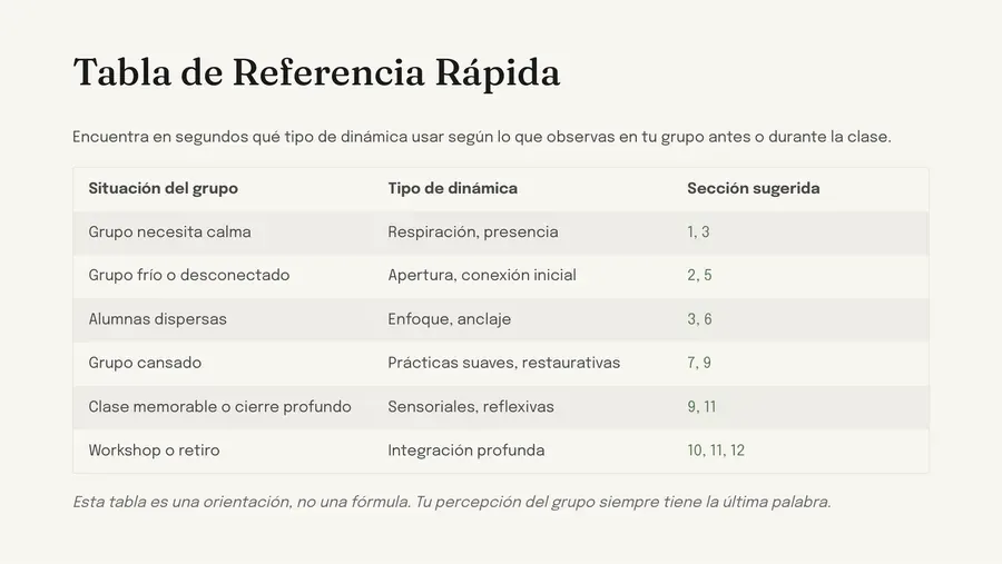 Tabla de referencia rápida para elegir dinámicas según el grupo